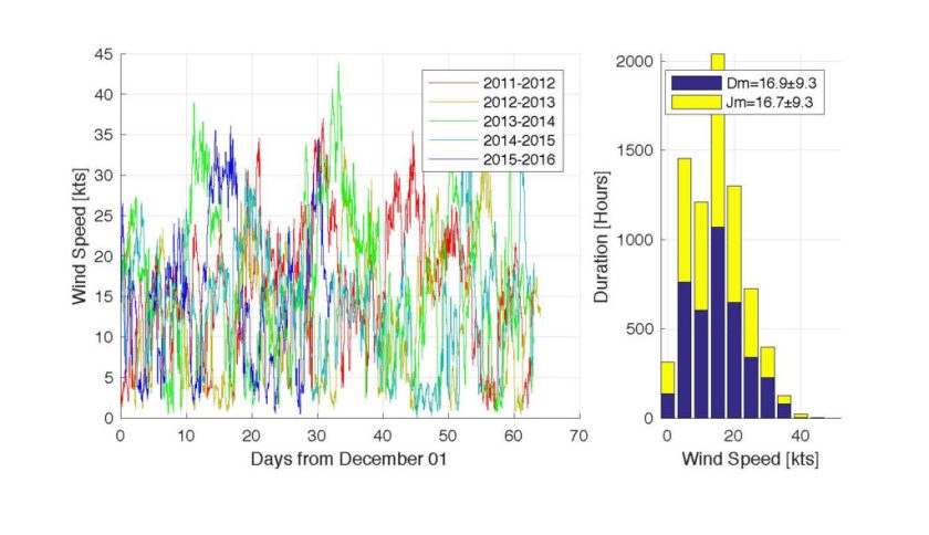 flemingclimatology-wind